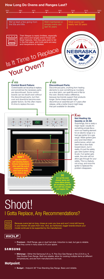Do I Need to Repair or Replace My Oven?